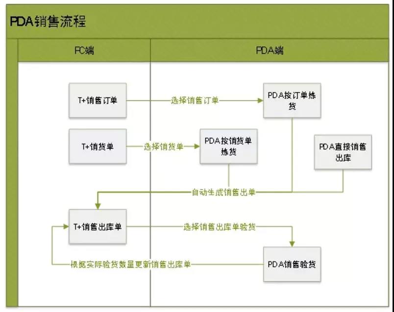 http://www.chanjetong.com/